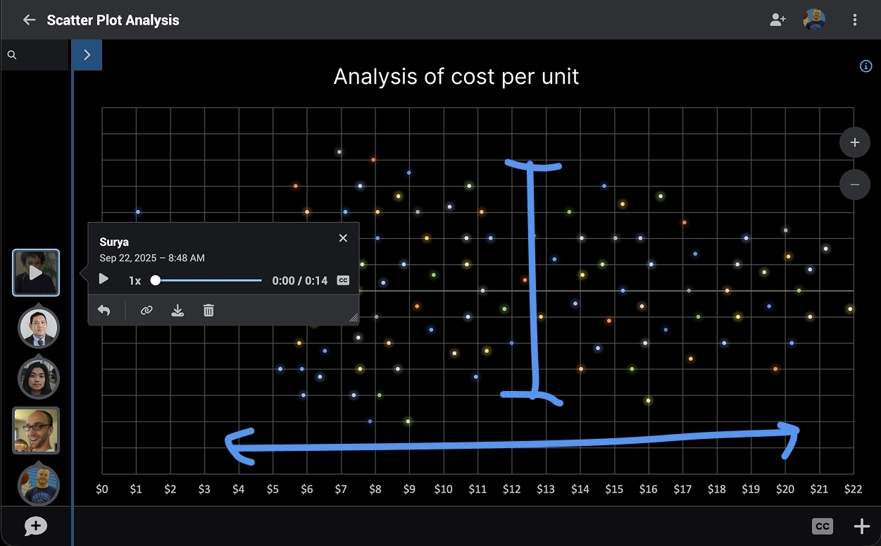 This is an image of a VoiceThread conversation where people are engaged in a Scatterplot analysis This is an image of a VoiceThread conversation where people are engaged in a Scatterplot analysis
